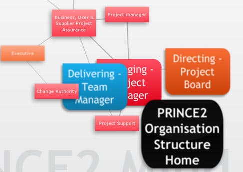 Prince 2 Exams Only, e-Learning for Prince2 exam 